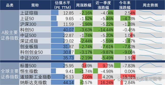 个人养老金基金，总规模首破50亿！5分钟速览上周大事