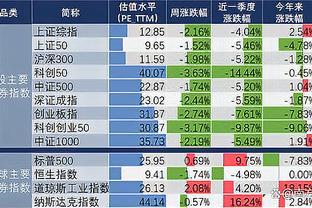 个人养老金基金，总规模首破50亿！5分钟速览上周大事