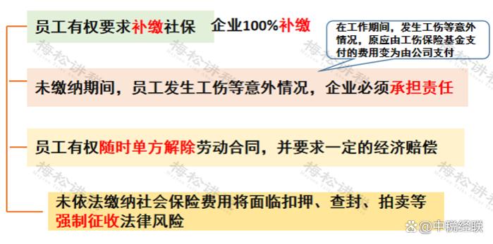 社保和工资不一致违法吗？按最低交可以要求经济补偿吗？