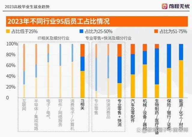 《2023高校毕业生就业趋势》发布