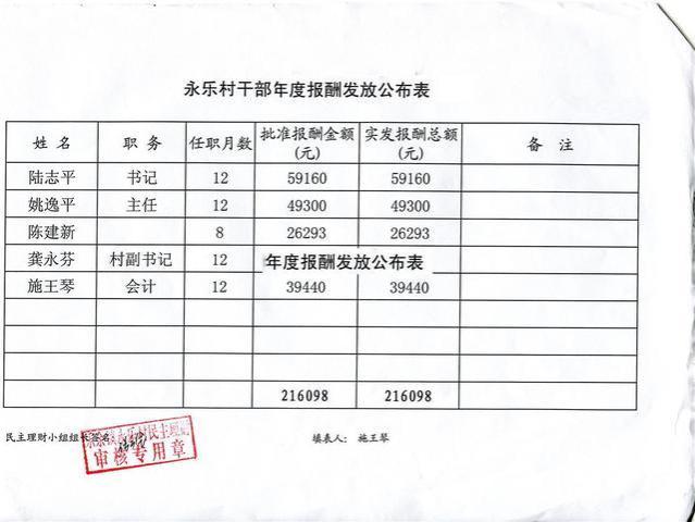 村干部薪资标准出台，村书记每个月6000元，为什么村民无法接受