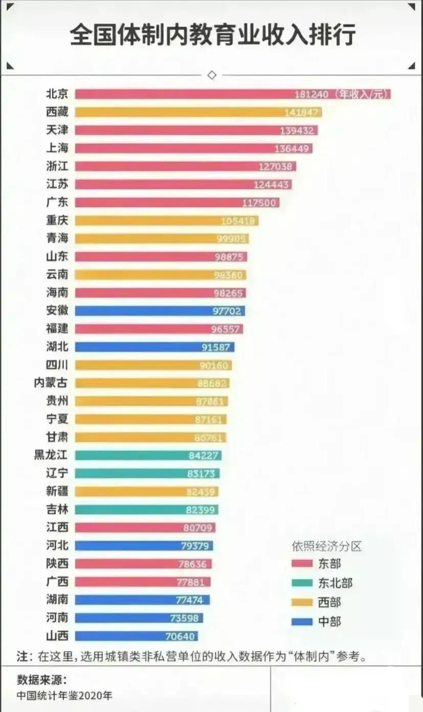 细说山东省退休教师待遇