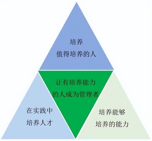 人才培养没做到位，高薪也留不住人才