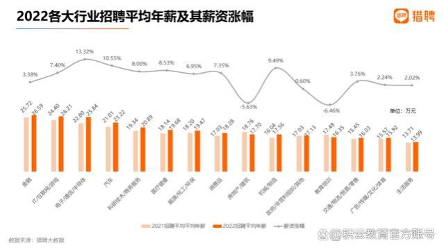 杭州小伙儿一毕业就拿18万年薪：有技术的人，到哪都吃香！