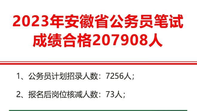 <span style='color:red'>23</span>年安徽<span style='color:red'>省</span><span style='color:red'>考</span><span style='color:red'>公</span><span style='color:red'>务</span><span style='color:red'>员</span>笔试成绩合格人数高达207908人
