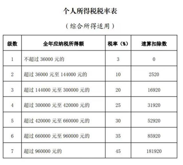 工资收入是怎样计算的「正常薪资所得」