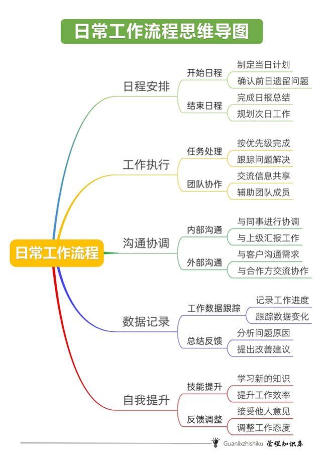 玩转职场的思维及处事方式，如何一步步成为强者