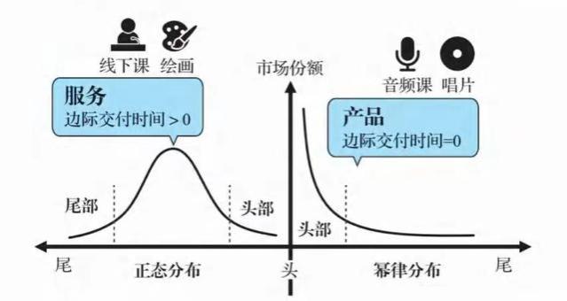 如何找到适合自己的副业？