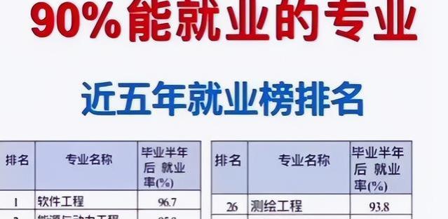 学完99％能就业的专业排名，就业形势大好，学完不愁就业