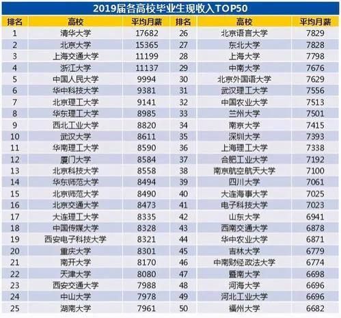 29岁女设计师月薪4500，工作3年只涨了200元，网友评论：该知足了