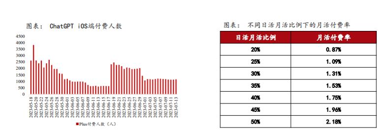 OpenAI如何赚钱？