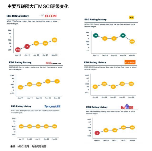 大厂们的ESG：内卷、偏科与新叙事