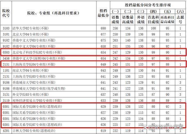 985还是败给“铁饭碗”，4所双非大学分数堪比清北，什么来头？