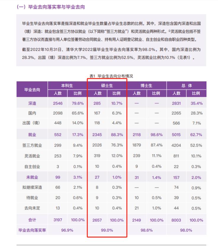 高校硕士研究生就业率大揭秘，择校可作参考！