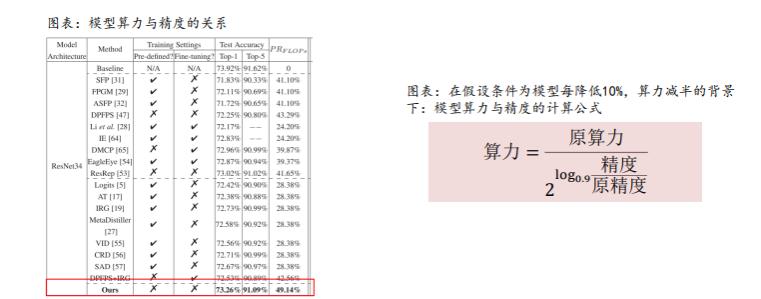 OpenAI如何赚钱？