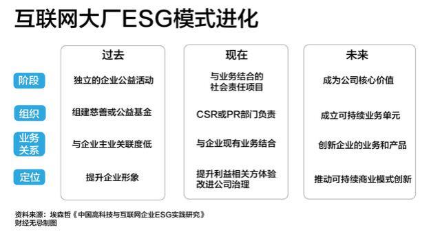 大厂们的ESG：内卷、偏科与新叙事