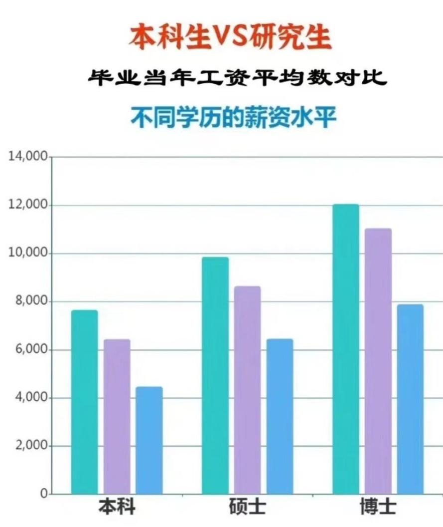 八大本科专业就业“亮红牌”！每100个本科生，仅7人起薪过万