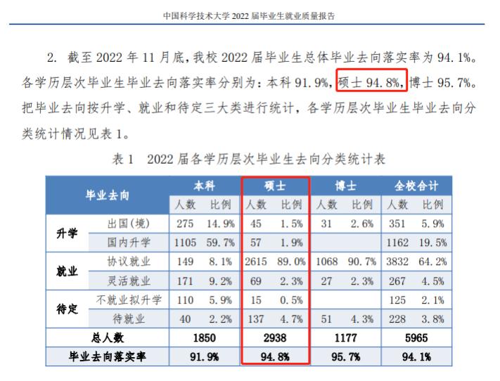 高校硕士研究生就业率大揭秘，择校可作参考！