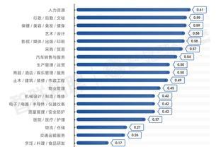 AI大模型替代“打工人”时代 这20种职业更容易被影响