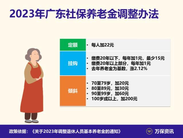 广州社保：全省都要涨养老金，自己又能加多少呢？