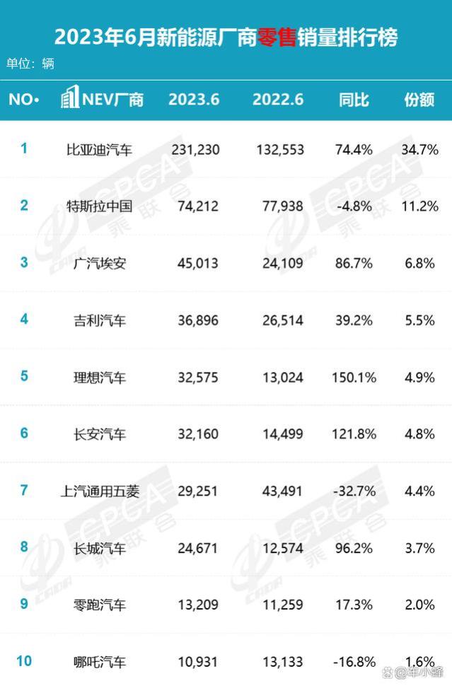 裁员千人补偿N+3？广汽丰田：正常阶段性调整