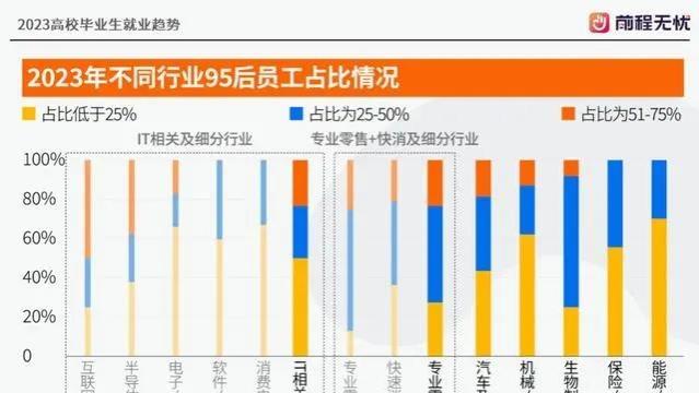 《2023高校毕业生就业趋势》发布