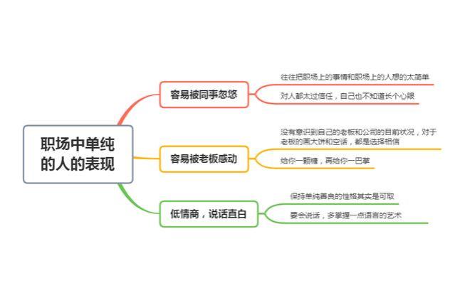 职场上单纯的人往往不受重用，要是你有以下3种表现，你要注意了