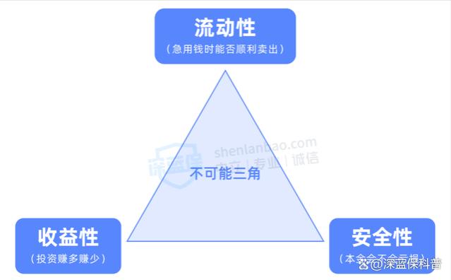 有10万应该怎样理财比较好？逆袭实现财富自由！