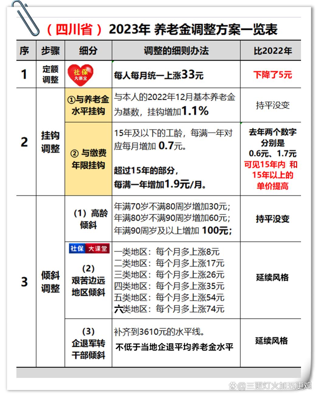 养老金和医保最新动态分享！有“大动作”来了，与你有关吗？看看