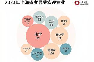 不同专业考公“上岸”难度数据揭秘，这些专业机会为何较多