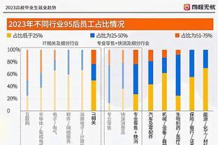 2023高校毕业生就业趋势发布