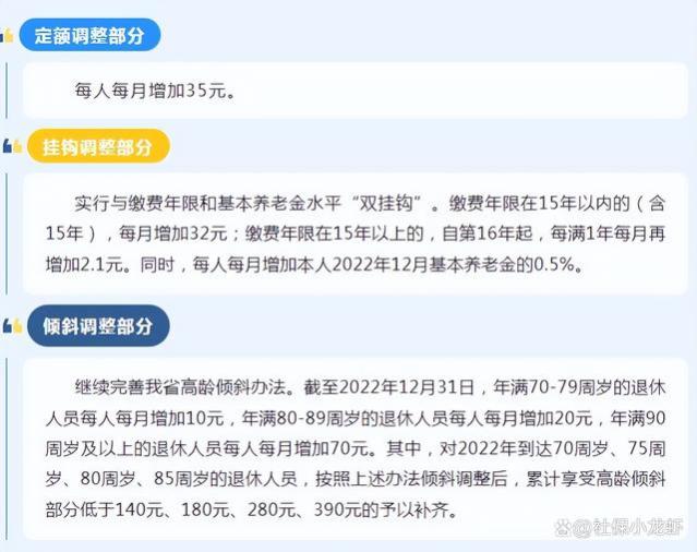 黑龙江、安徽、青海公布2023年养老金调整方案细则，四川部分到账