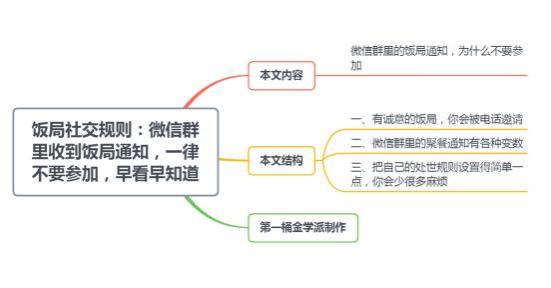 饭局社交规则：微信群里收到饭局通知，一律不要参加，早看早知道