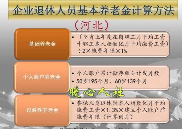 2023年山东省退休养老金计算公式，分三部分，分两种情况