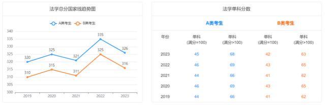 本科考上这14个专业一定要考研，否则就业无竞争力！