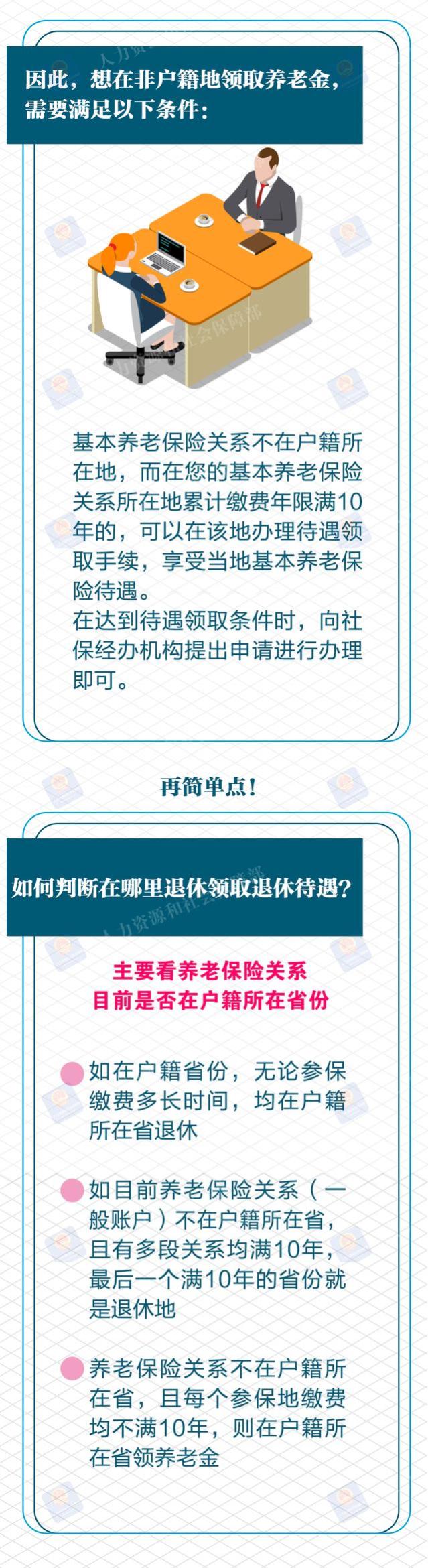 能在非户籍地领取养老金吗？待遇领取地这样确定