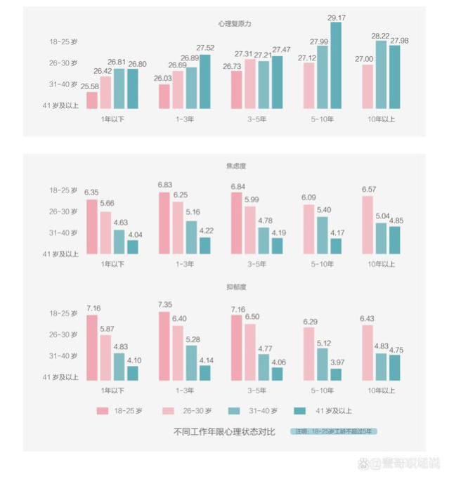 本科学历在职场中最抗压、高学历打工人最焦虑，如何看待这一数据