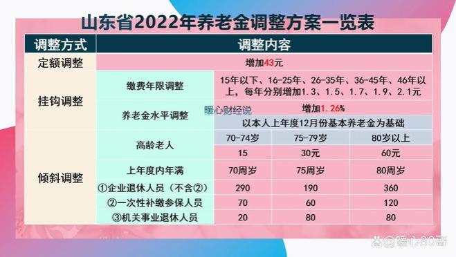 养老金调整细则开始公布，按宁夏的变化看山东，增长钱数会变多？