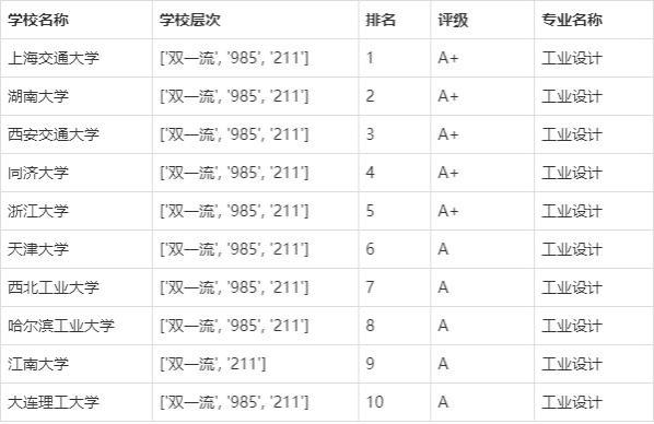 工业设计就是个坑？工业设计专业就业前景如何？