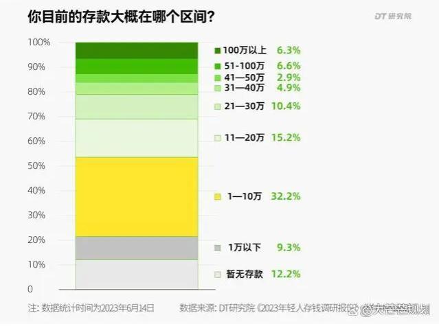 90后工作6年攒20万裸辞，你认为她会后悔吗？学会这三点更有底气