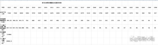 养老保险缴费15年、20年、25年，每间隔5年，养老金能差多少？