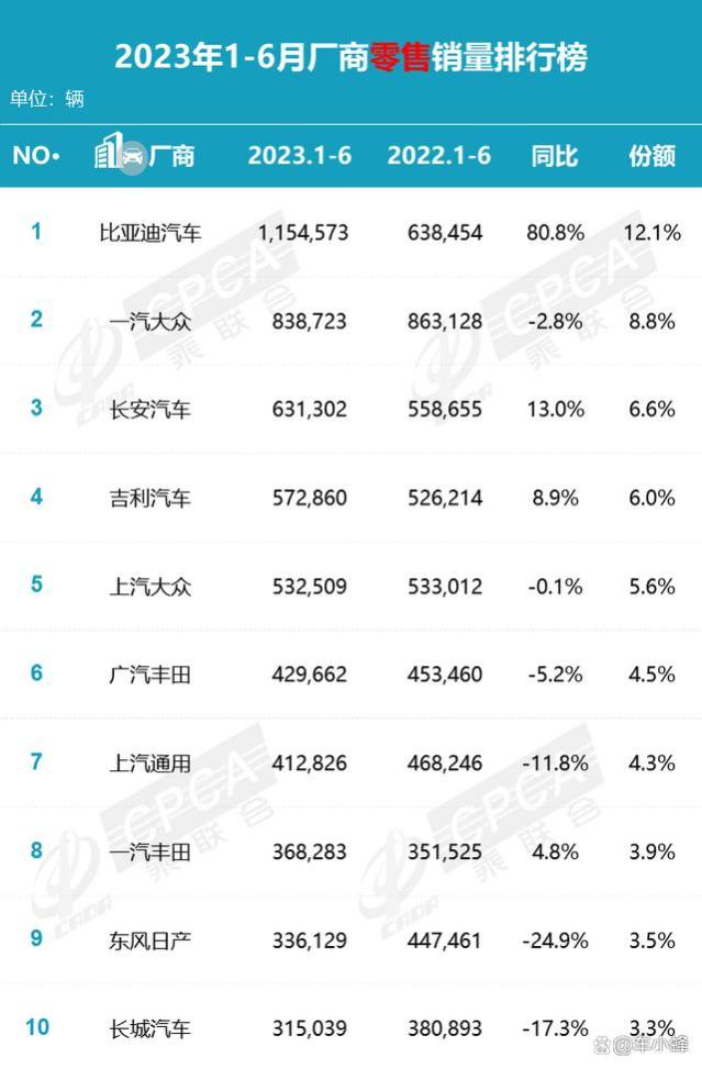 裁员千人补偿N+3？广汽丰田：正常阶段性调整