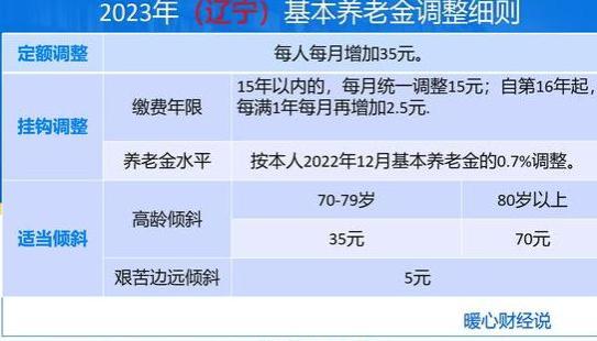 辽宁2023年养老金调整方案公布，三减一增，缴费年限长更划算