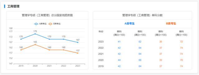 本科考上这14个专业一定要考研，否则就业无竞争力！