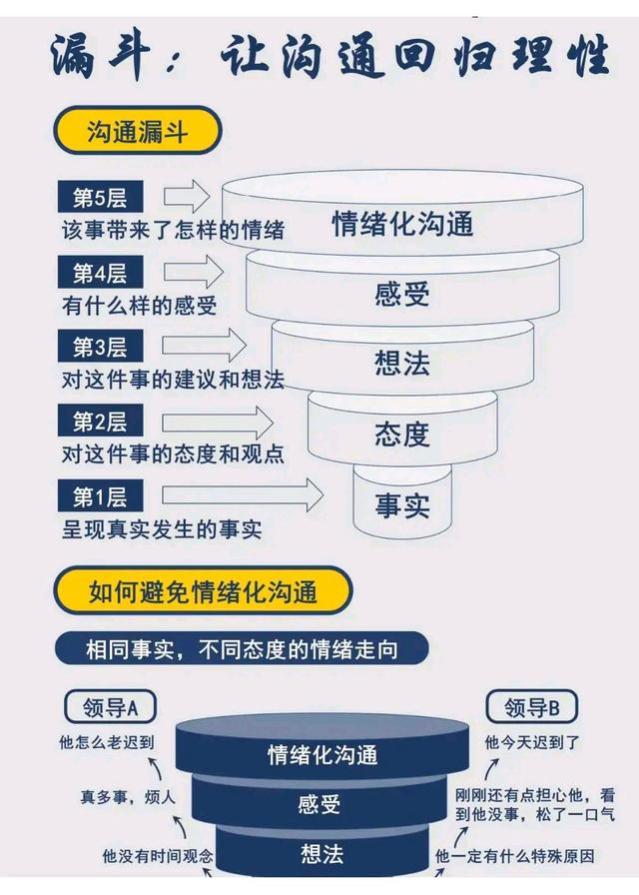 玩转职场的思维及处事方式，如何一步步成为强者