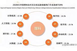 计算机专业慎报！一位网友发文倾诉，计算机除了上985，不好就业