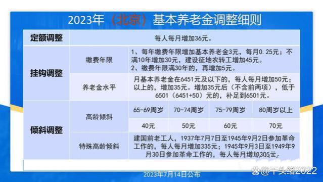 北京、上海、深圳2023年养老金调涨实例计算比较，差别有多大？