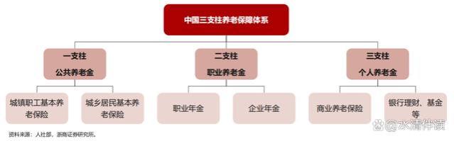 确定了，养老金上涨3.8%！退休后多久能领养老金，怎么办理？