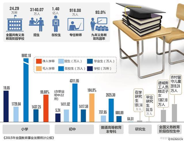 中国当下就业状况你了解了吗？