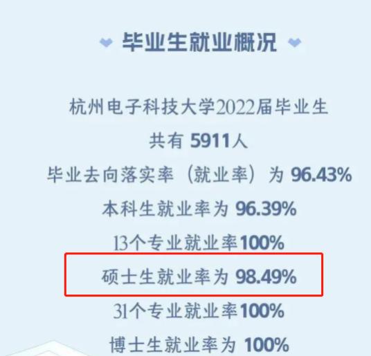 高校硕士研究生就业率大揭秘，择校可作参考！